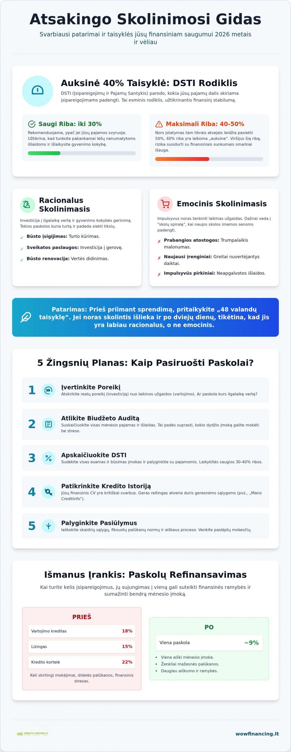 Atsakingas skolinimasis: patarimai ir gidas tvariems finansams 2026 m.