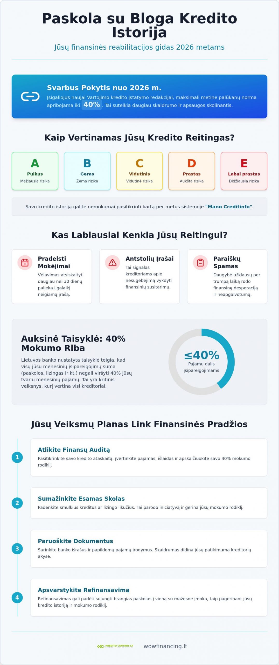 Kaip gauti paskolą su bloga kredito istorija: Išsamus 2026 m. gidas