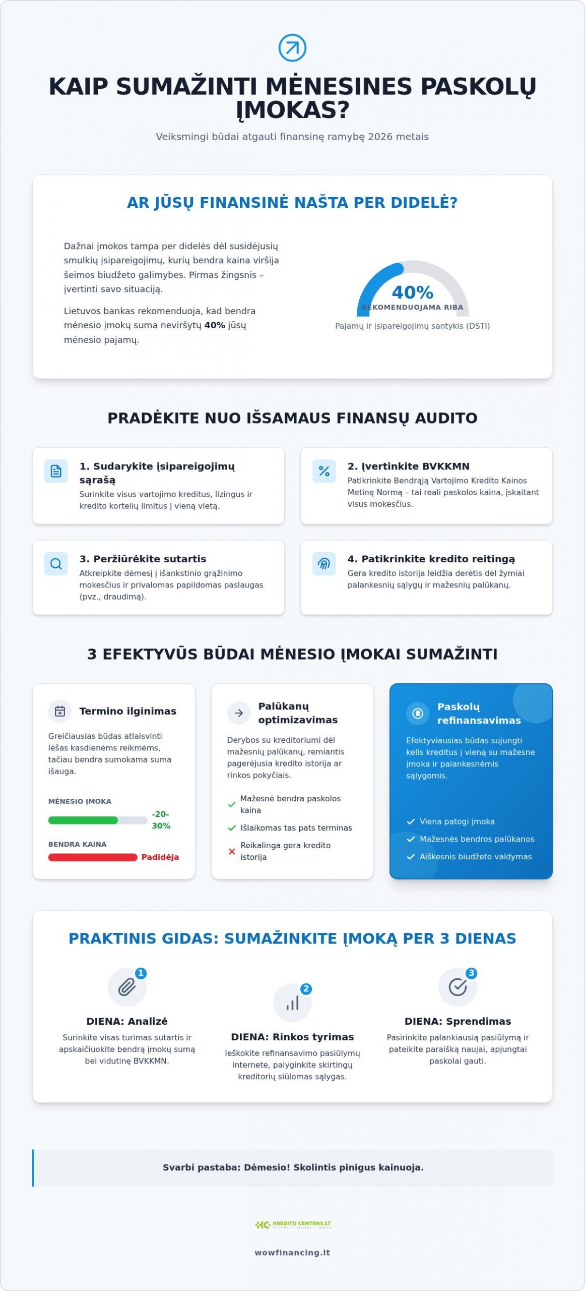 Kaip sumažinti mėnesines paskolų įmokas: 5 veiksmingi būdai 2026 metais