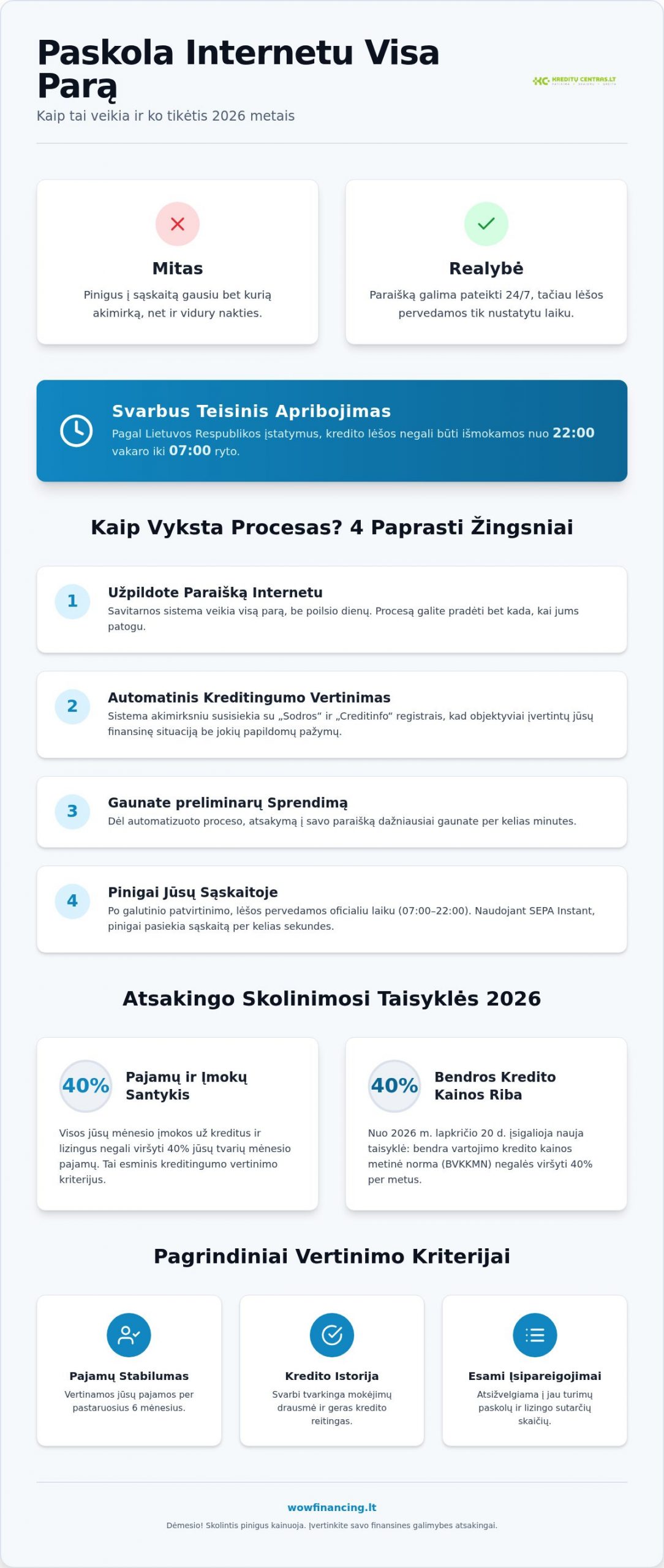 Paskola internetu visa parą: išsamus gidas ir patarimai 2026 metais