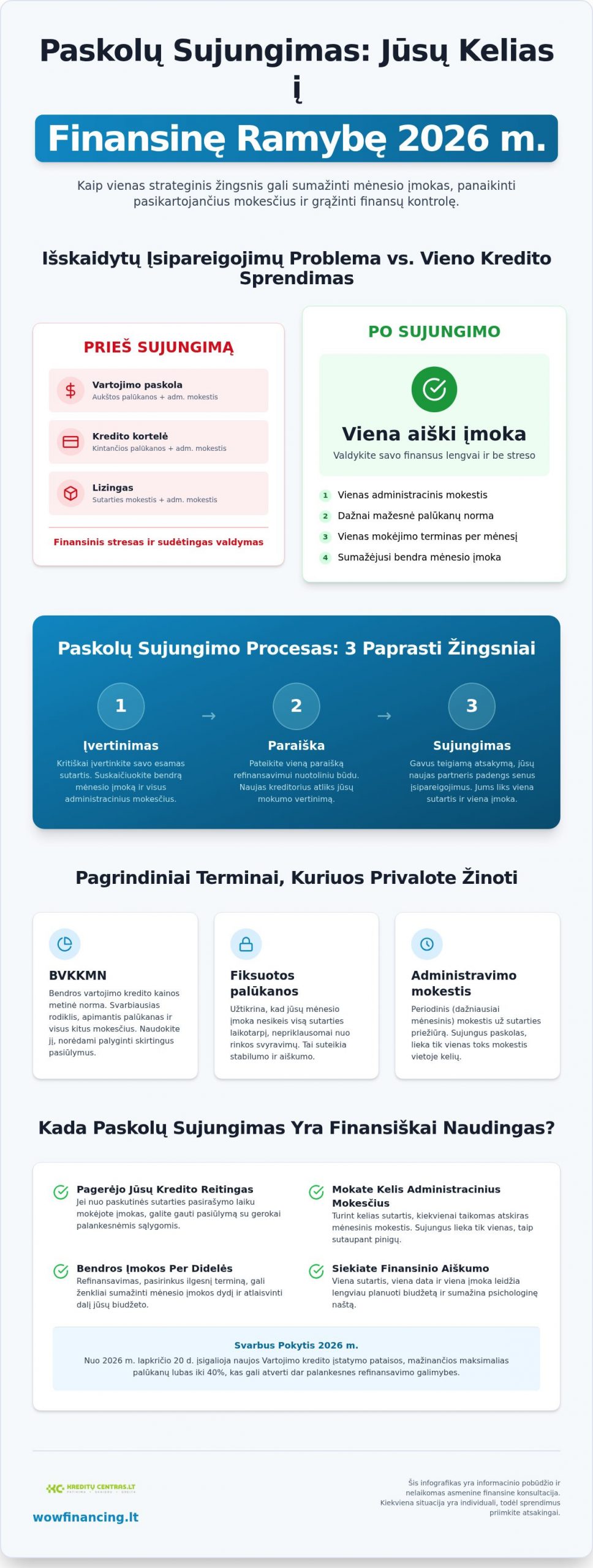 Paskolų sujungimas į vieną: išsamus gidas, kaip optimizuoti savo finansus 2026 metais