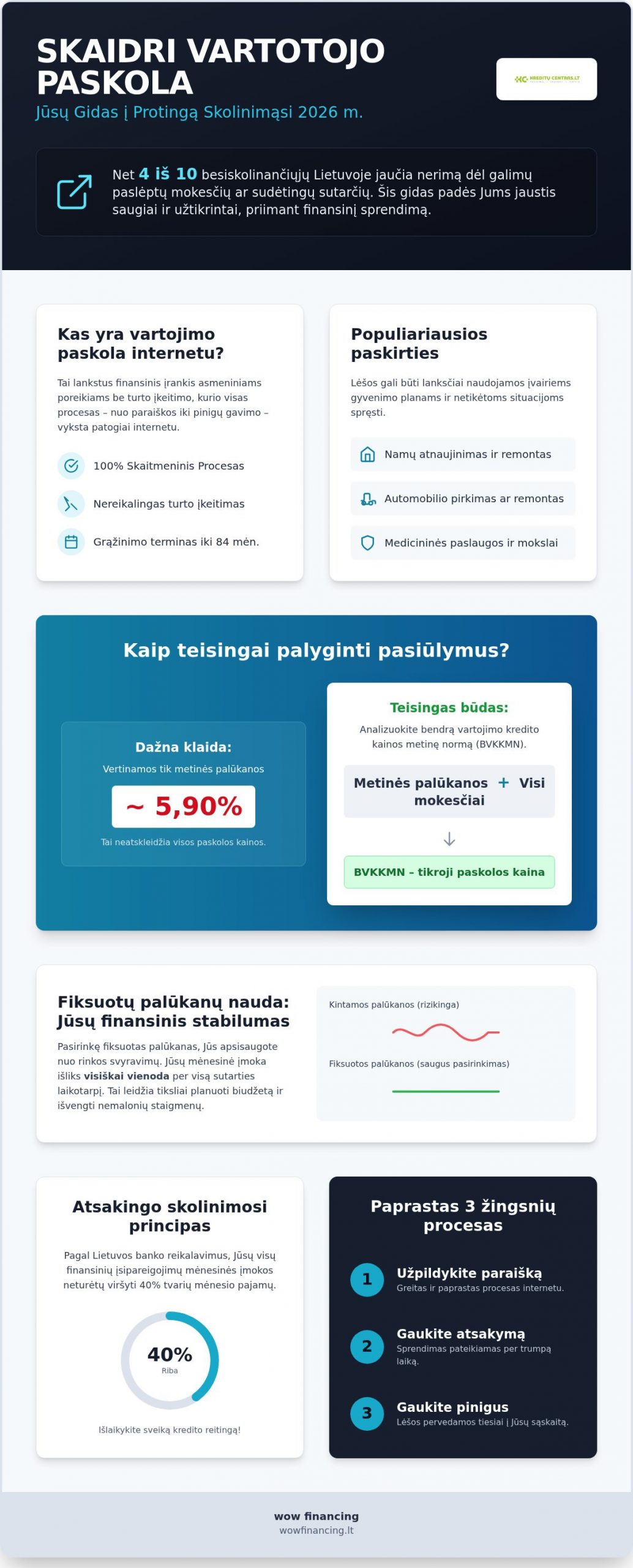 Vartojimo paskola internetu: išsamus gidas, kaip pasirinkti geriausią pasiūlymą 2026 m.