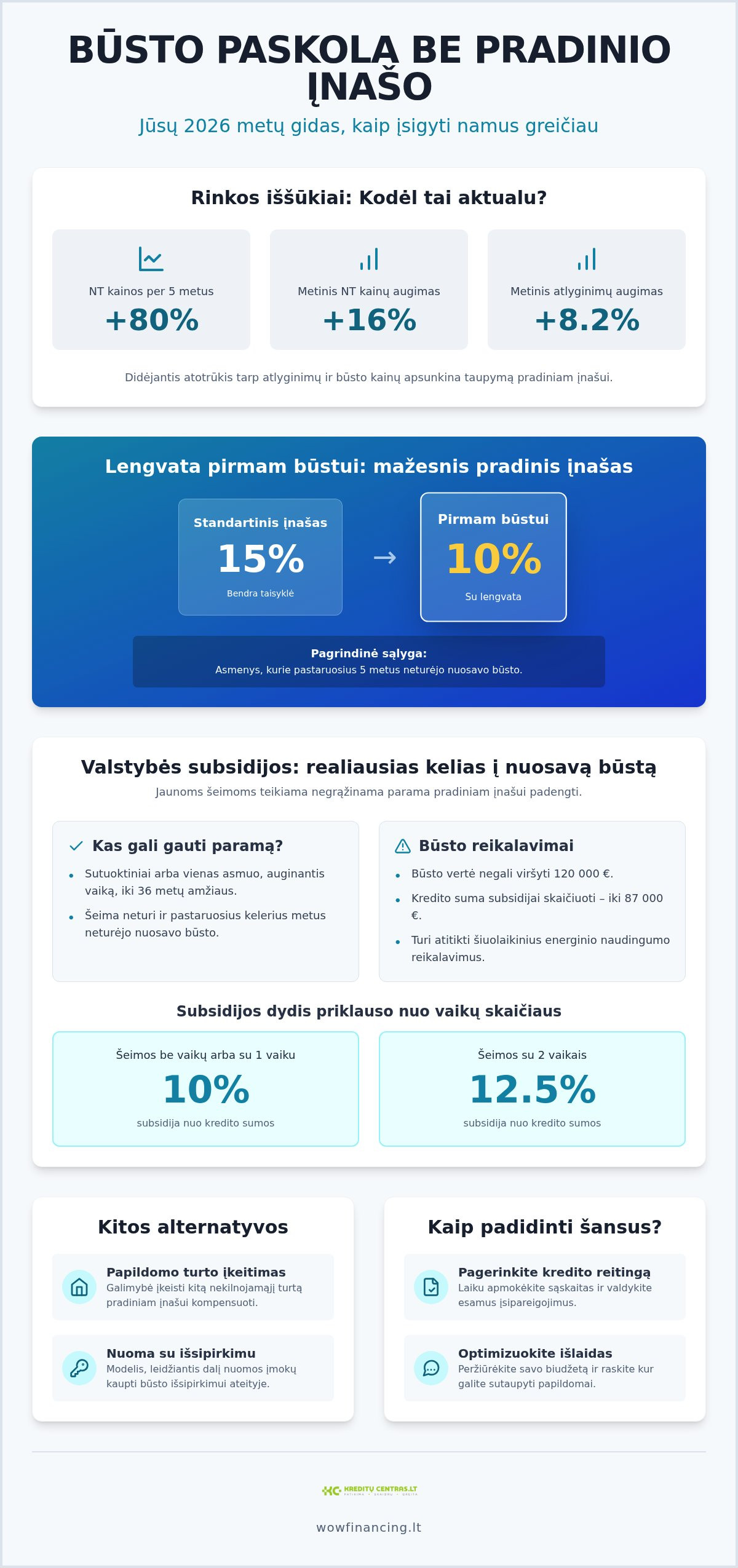 Būsto paskola be pradinio įnašo galimybės: išsamus 2026 m. gidas
