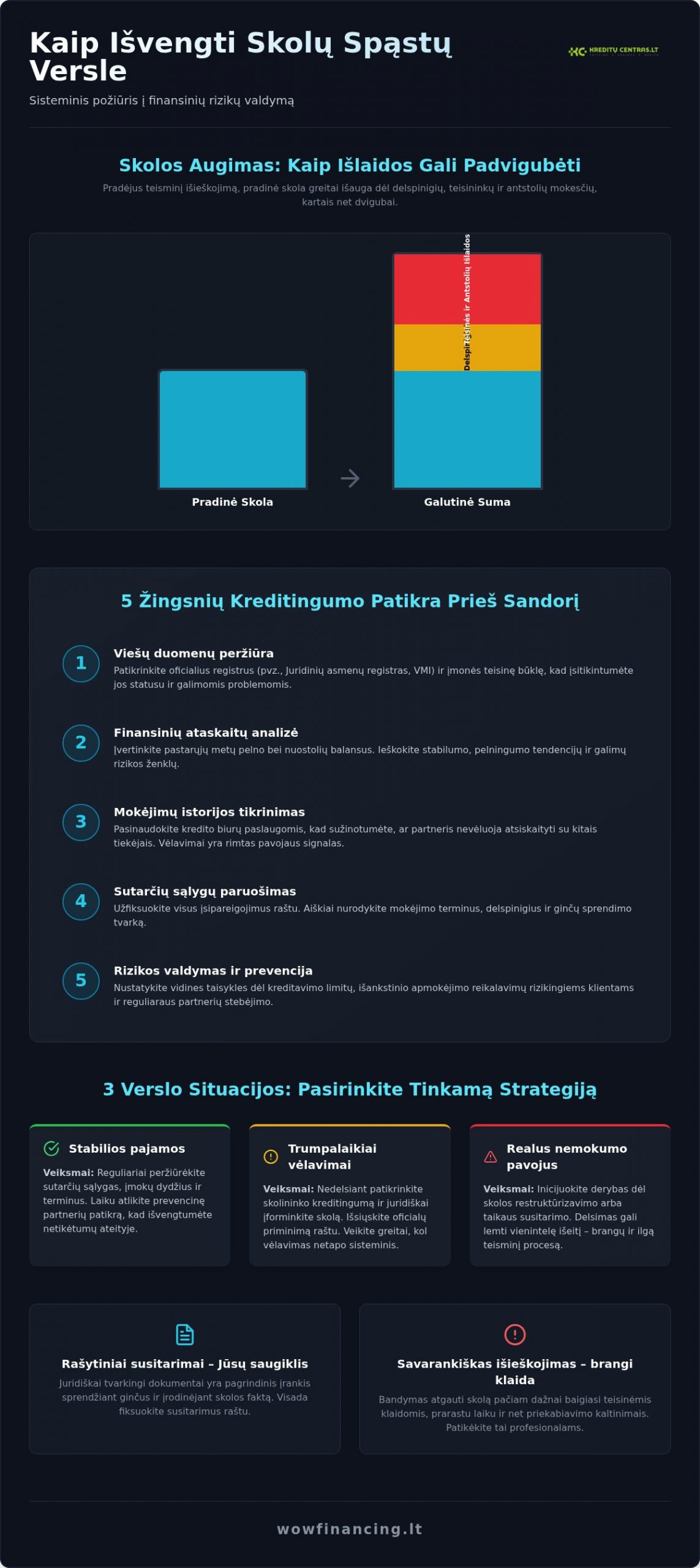 Kaip išvengti skolų spąstų: praktinis gidas