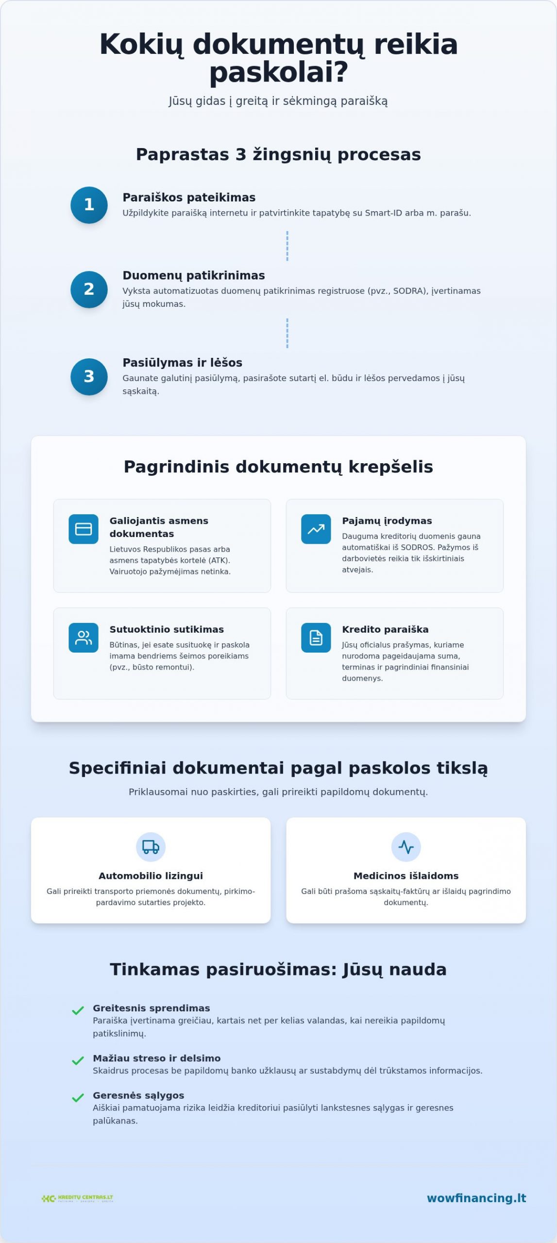 Kokių dokumentų reikia paskolai gauti 2026 metais: išsamus gidas
