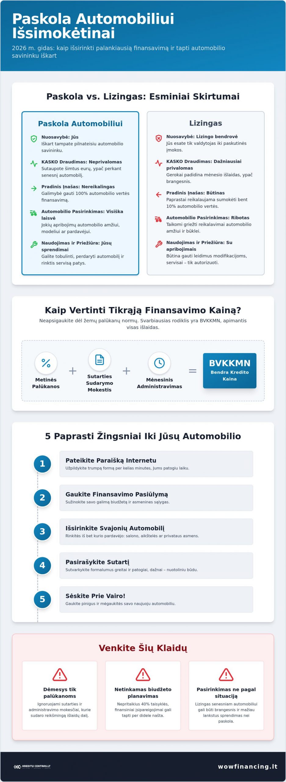Paskola automobiliui išsimokėtinai: išsamus 2026 m. gidas pirkėjui