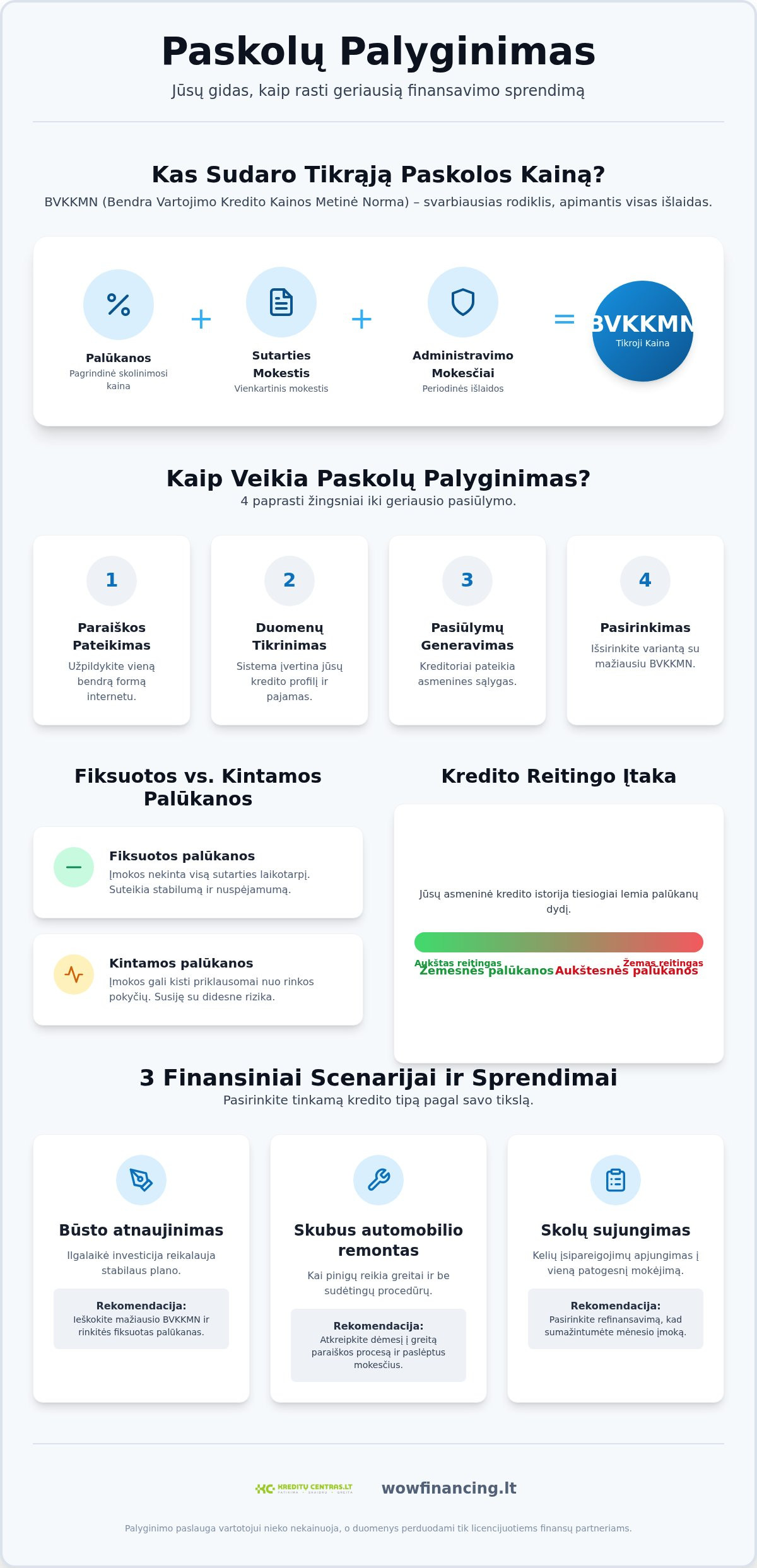 Paskolų palyginimas Lietuvoje: kaip išsirinkti geriausią?