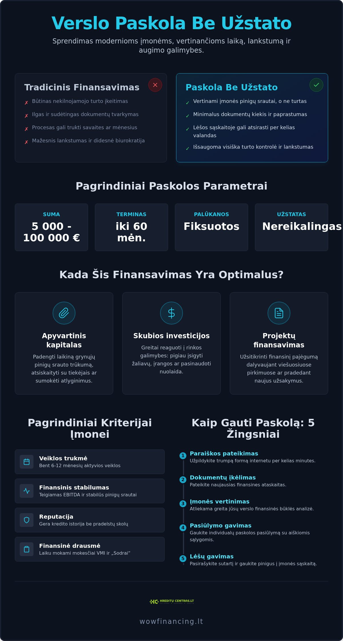 Verslo paskola be užstato: išsamus gidas įmonėms 2026 metais